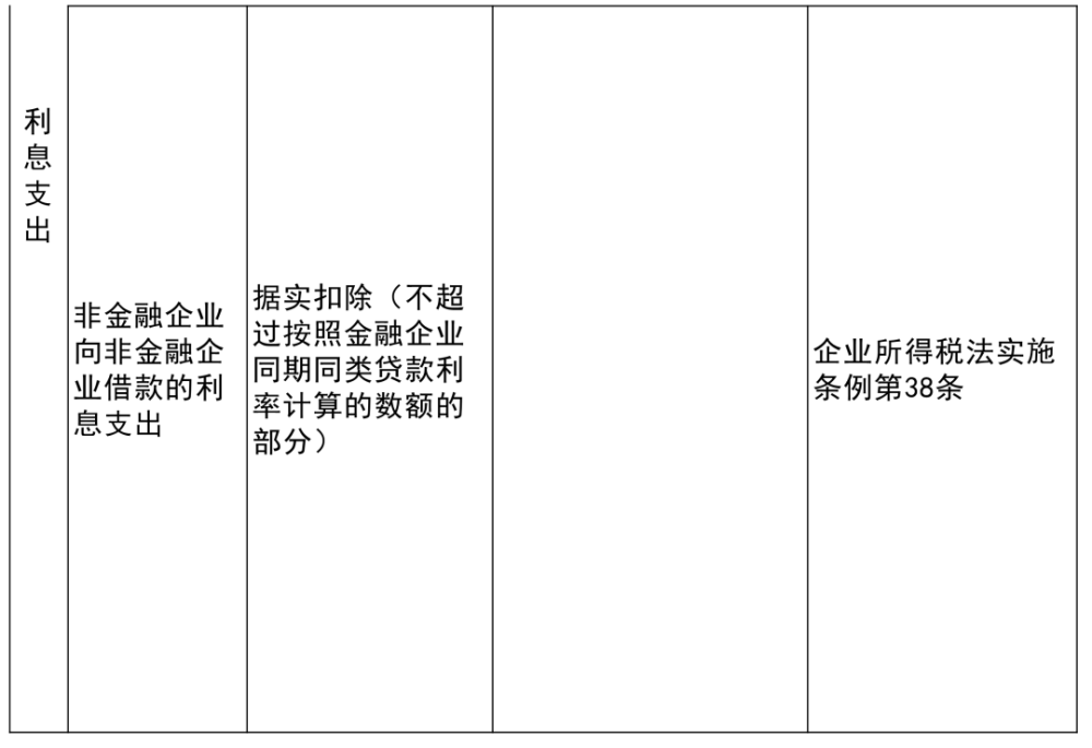 顺平县县级托养福利事业单位最新项目概览