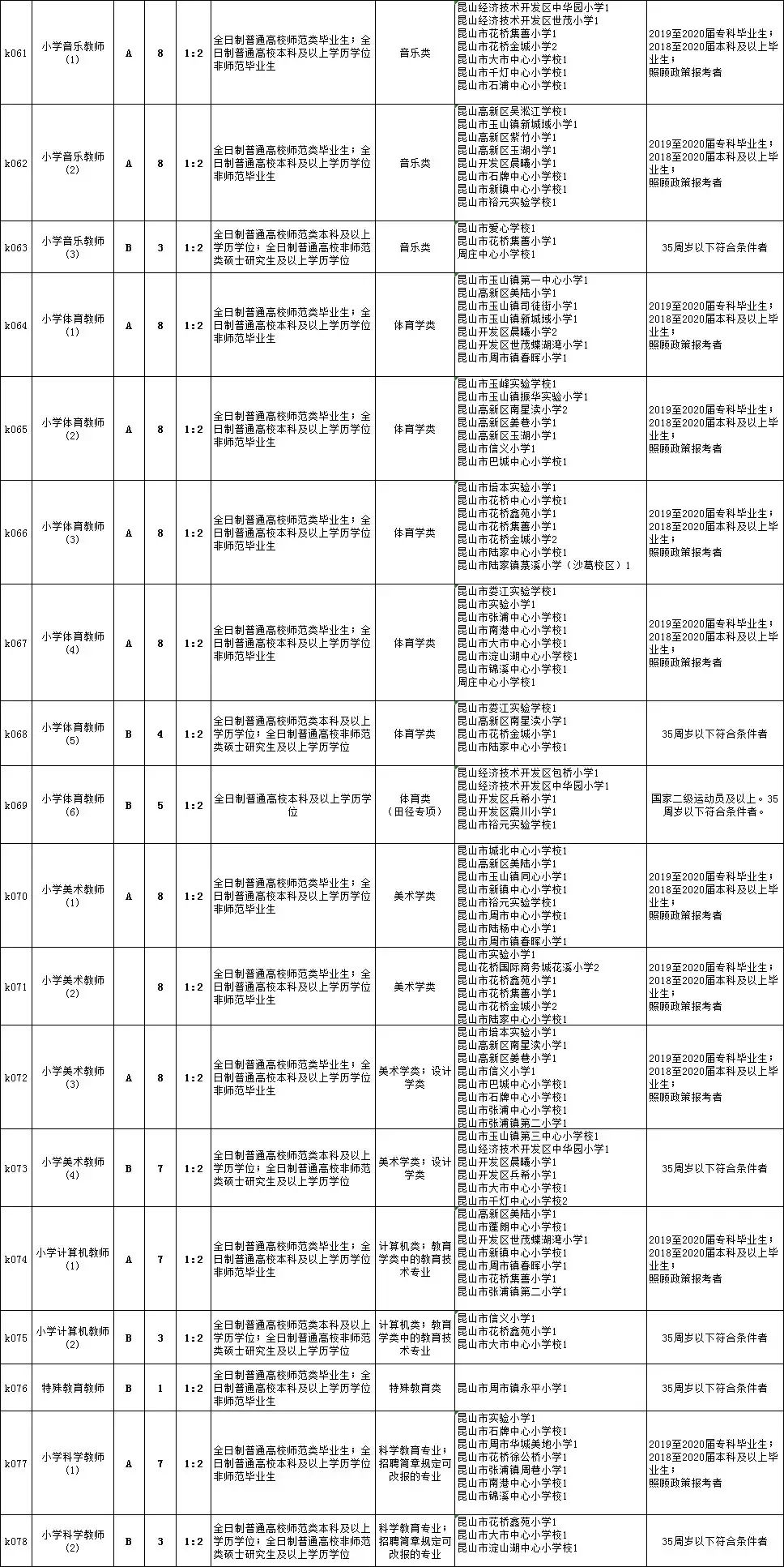 锦屏县初中最新招聘信息概览