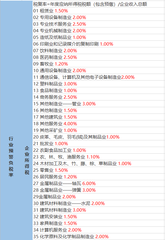 陈渠子村委会最新天气预报