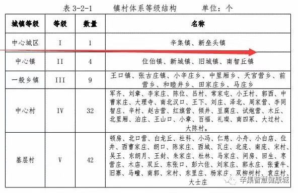 尧都区数据和政务服务局最新发展规划深度探讨