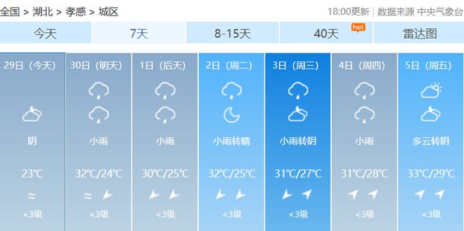 上秦镇天气预报更新通知