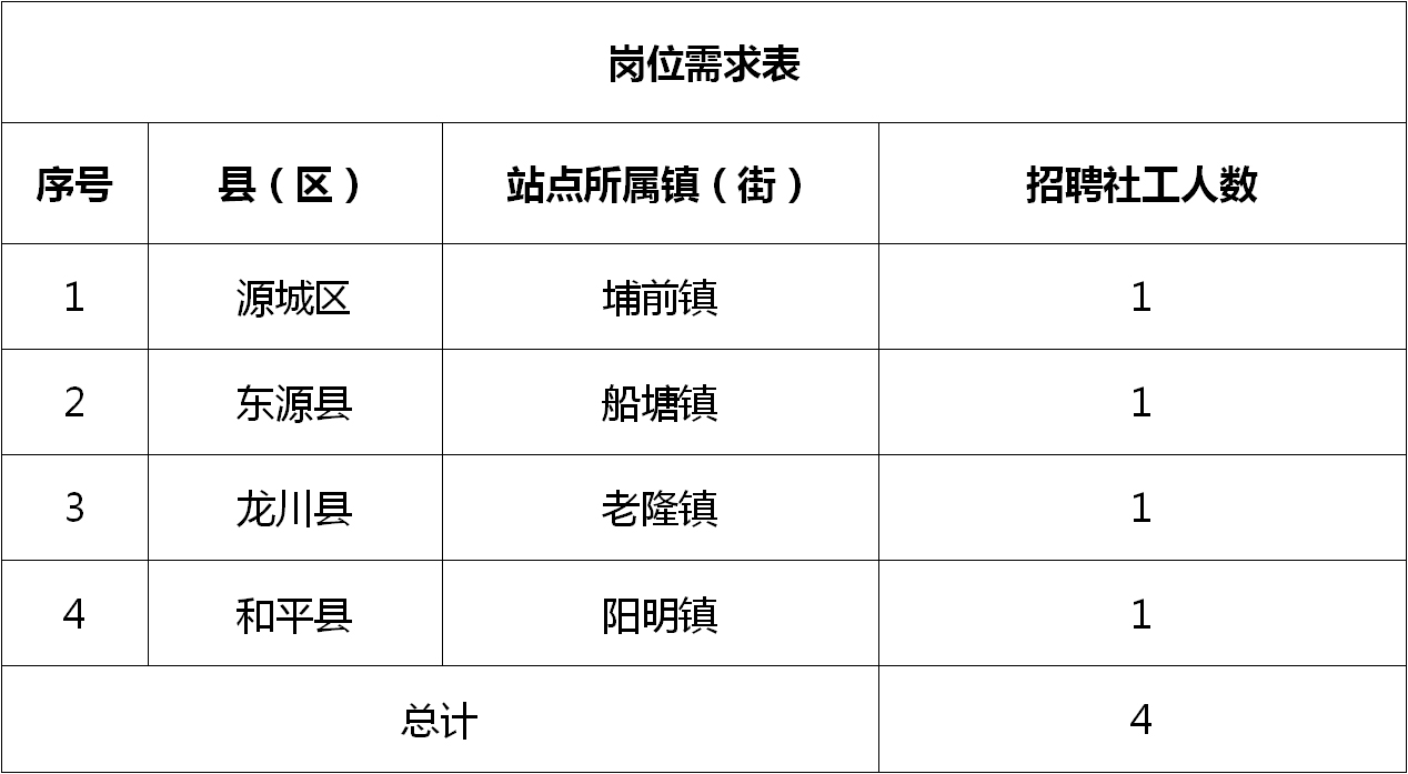 龙海市数据和政务服务局最新招聘动态与资讯