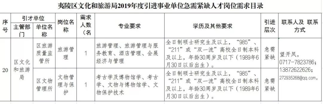 鹤城区文化局最新招聘信息与职位详解速递