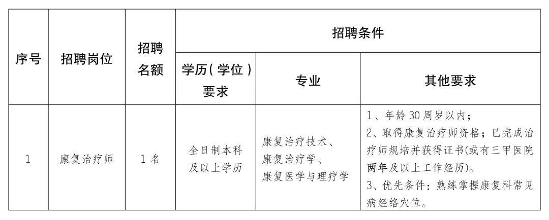 桃江县康复事业单位最新招聘公告概览