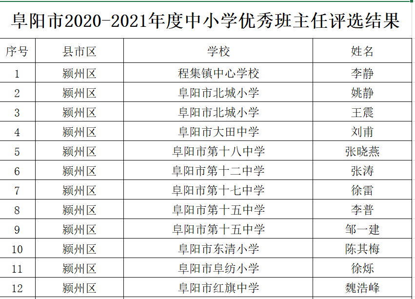 霞山区小学人事任命，开启未来教育新篇章