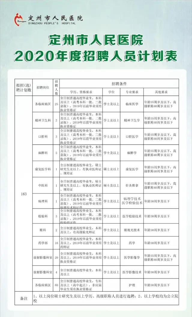 定州市统计局最新招聘信息及招聘细节解析