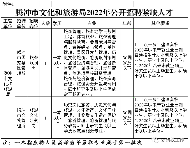 红河县特殊教育事业单位最新人事任命动态