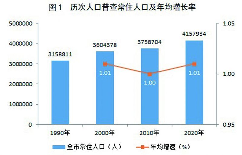 济源市数据和政务服务局人事任命，引领政务数字化转型的核心力量