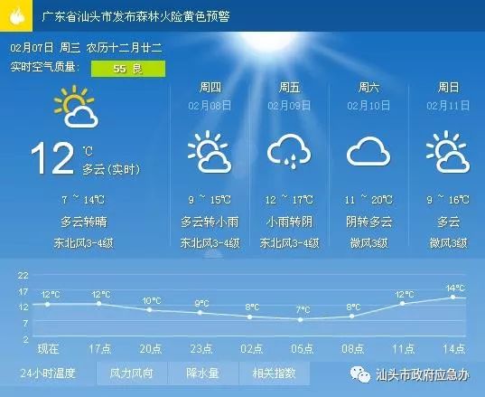 军地坪街道天气预报更新通知