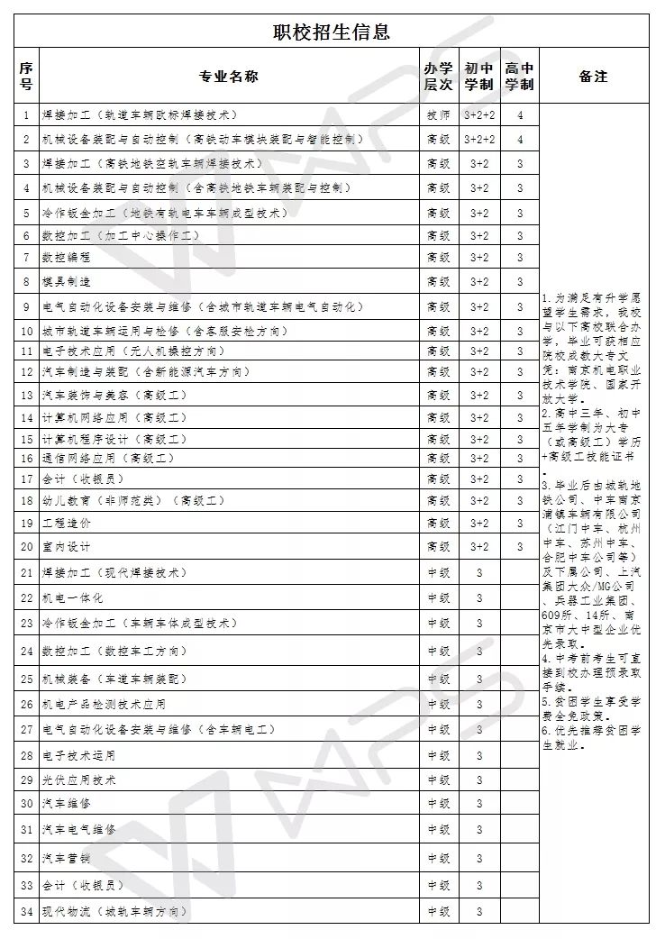 山阳县审计局招聘公告详解