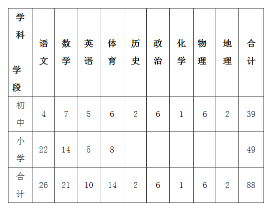 抚宁县小学最新招聘信息概览与解读