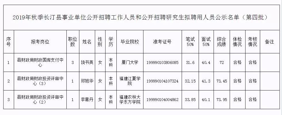 溆浦县级托养福利事业单位人事任命，推动事业发展助力和谐社会建设