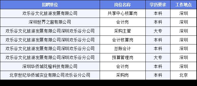 登封市文化广电体育和旅游局最新招聘启事概览