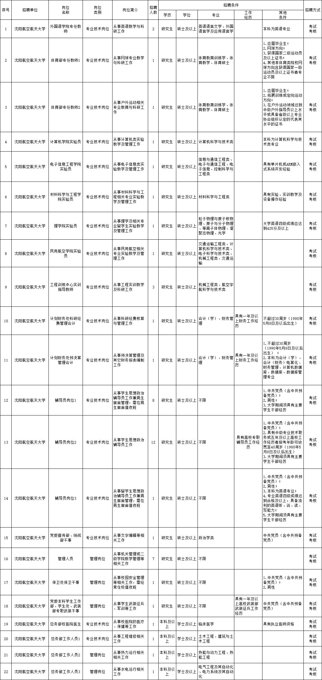 汉寿县成人教育事业单位招聘最新信息概览