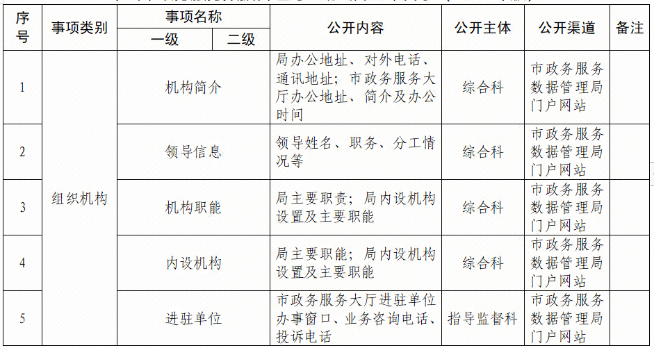 天全县数据和政务服务局最新人事任命及其影响