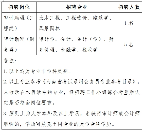 玉州区审计局最新招聘启事概览