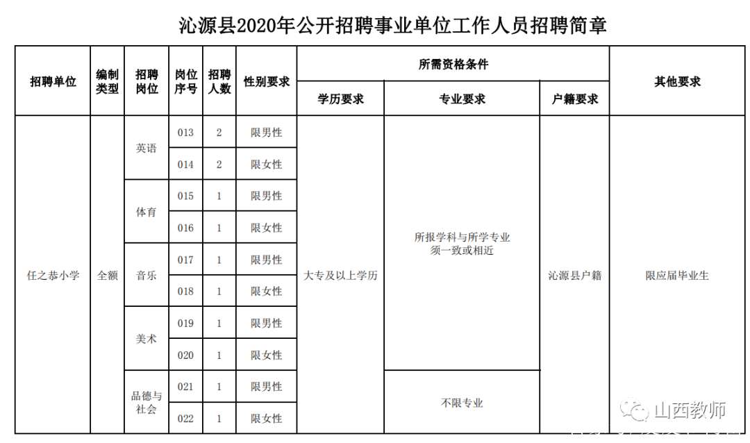 清涧县成人教育事业单位招聘公告全面解析