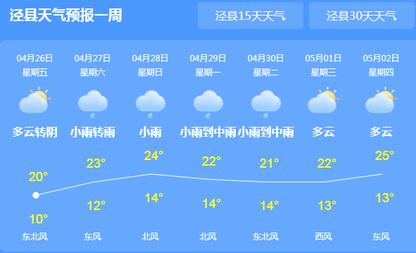 灵桥镇天气预报更新通知