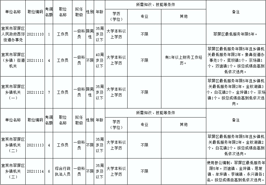 翠屏区统计局最新招聘启事概览