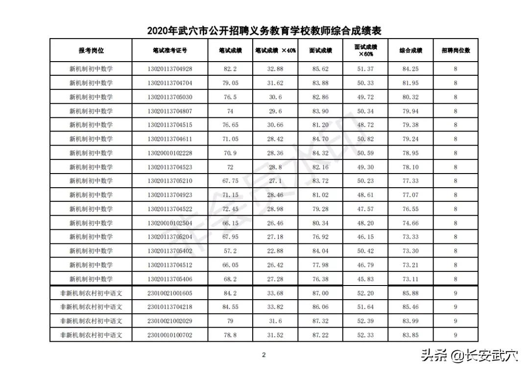 武穴市文化局最新招聘信息及文化事业发展的深度探讨