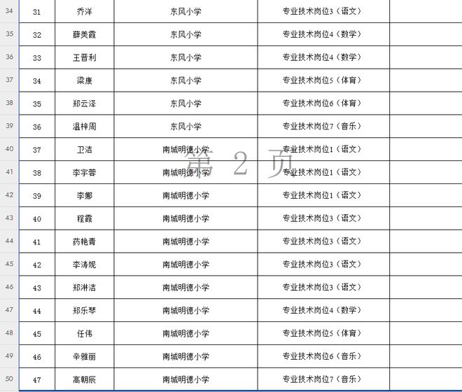 石楼县康复事业单位最新招聘公告概览