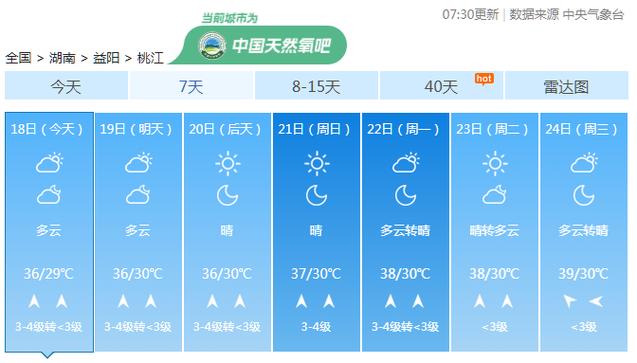 仙桃街道最新天气预报详解，气象信息及趋势分析