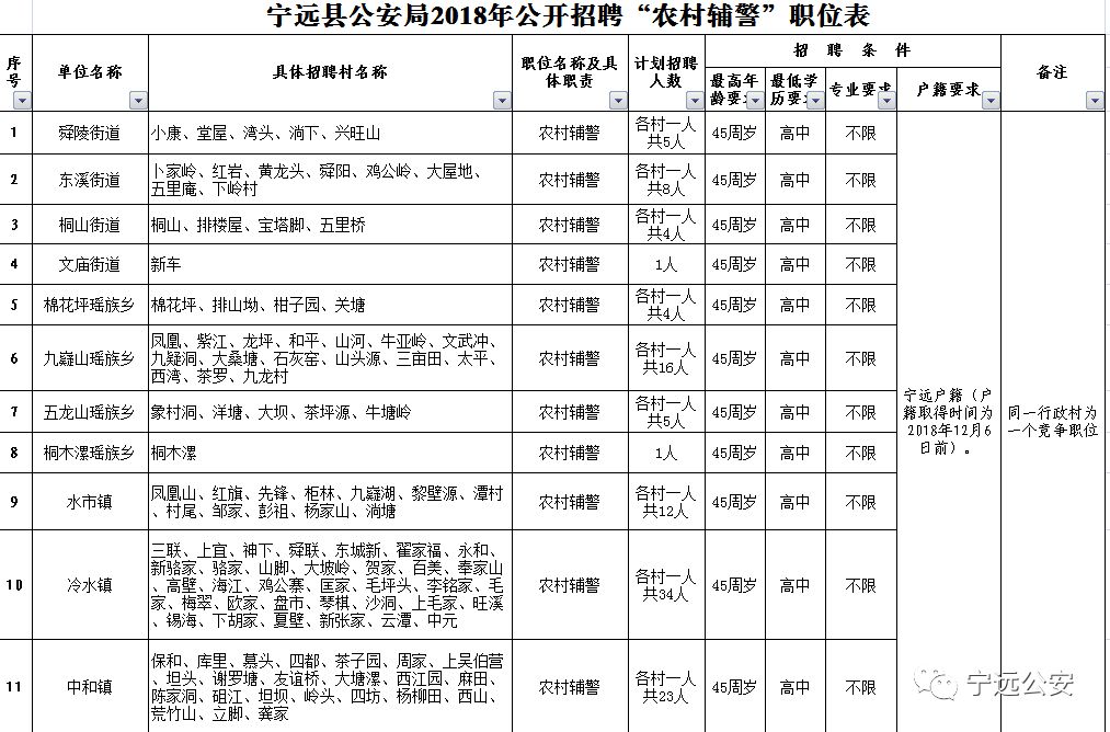 宁远县农业农村局招聘启事