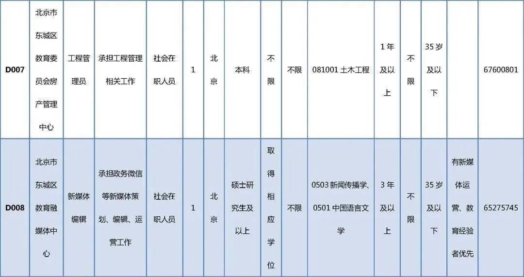 水磨沟区成人教育事业单位最新项目概览及发展趋势分析