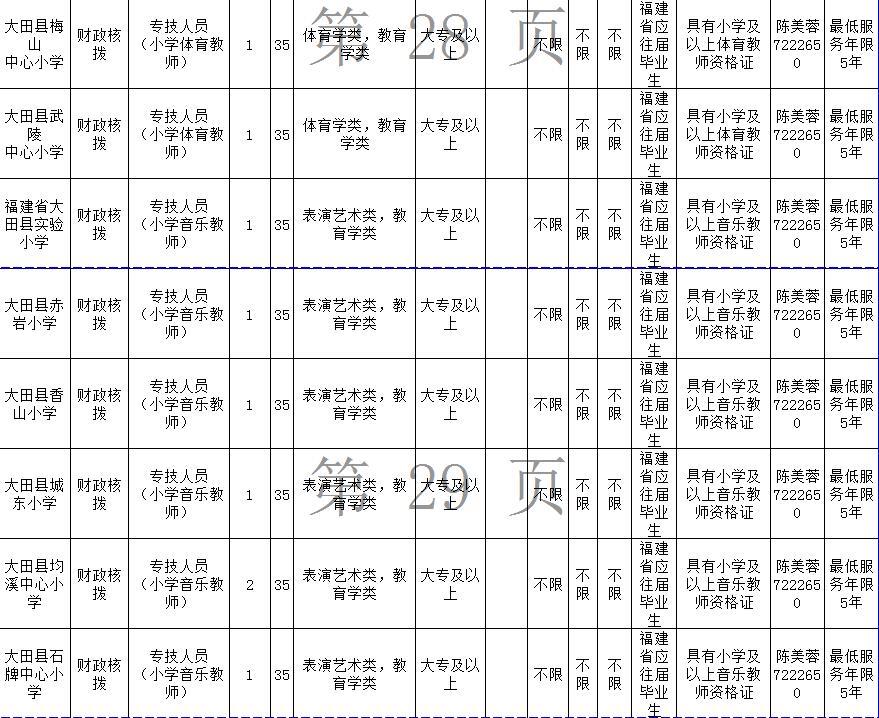 南靖县初中最新招聘启事