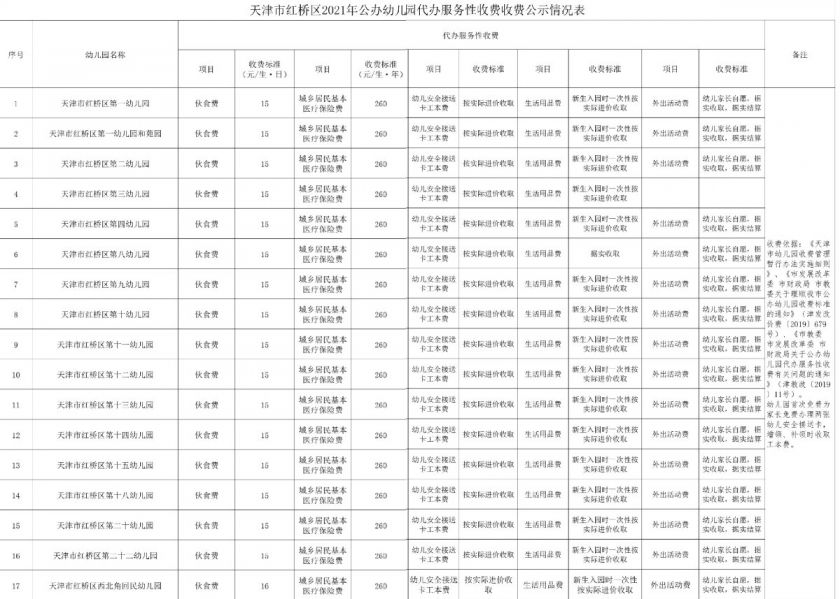 北塔区特殊教育事业单位最新项目研究概况