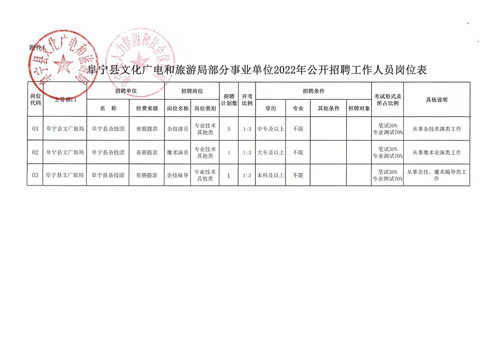 平桥区数据与政务服务局招聘启事概览