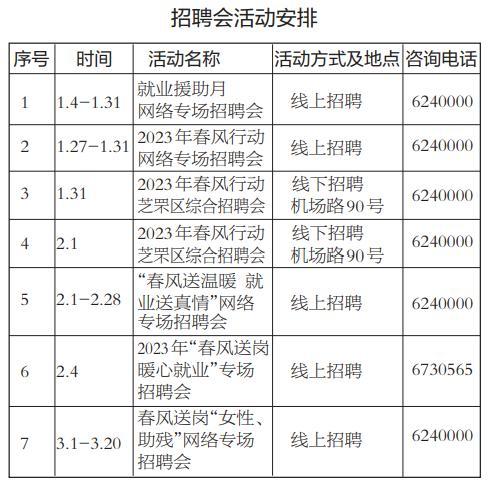 芝罘区医疗保障局招聘启事