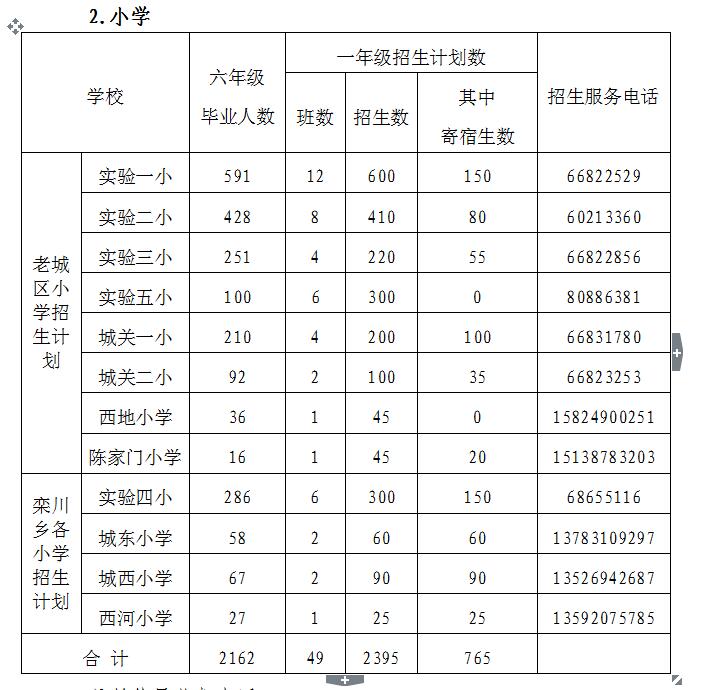 迷雾之森 第2页