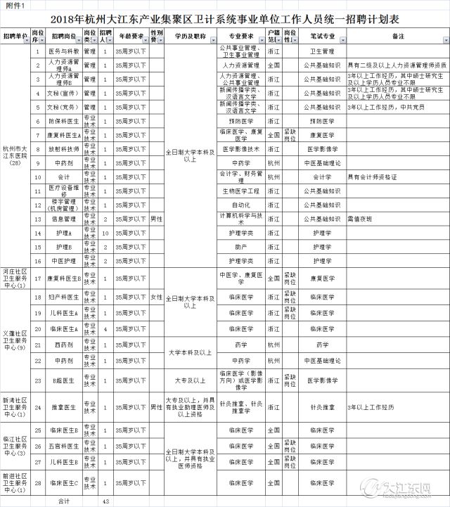 江东区康复事业单位招聘最新信息全览