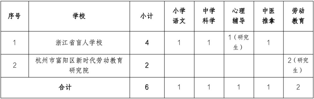 嵊州市特殊教育事业单位招聘启事全新发布