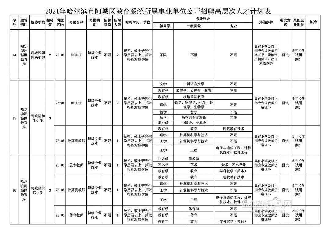 彰武县成人教育事业单位新项目，县域教育发展新篇章引领者