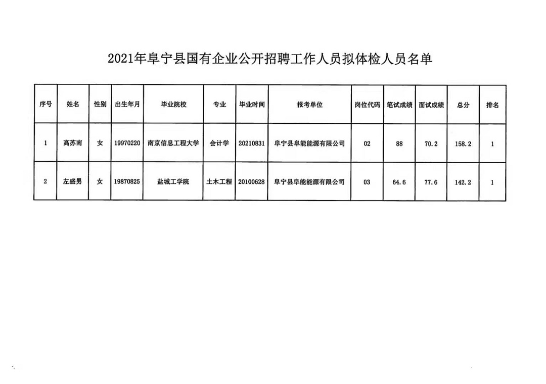 亚东县医疗保障局最新招聘资讯详解