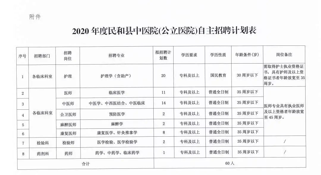 清镇市医疗保障局最新招聘信息全面解析