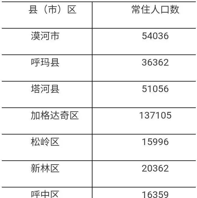 大安市计生委最新项目动态概况