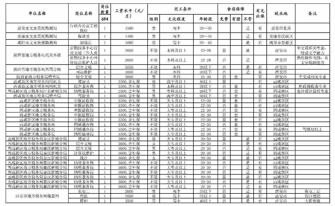 阿鲁科尔沁旗级托养福利事业单位新项目概览