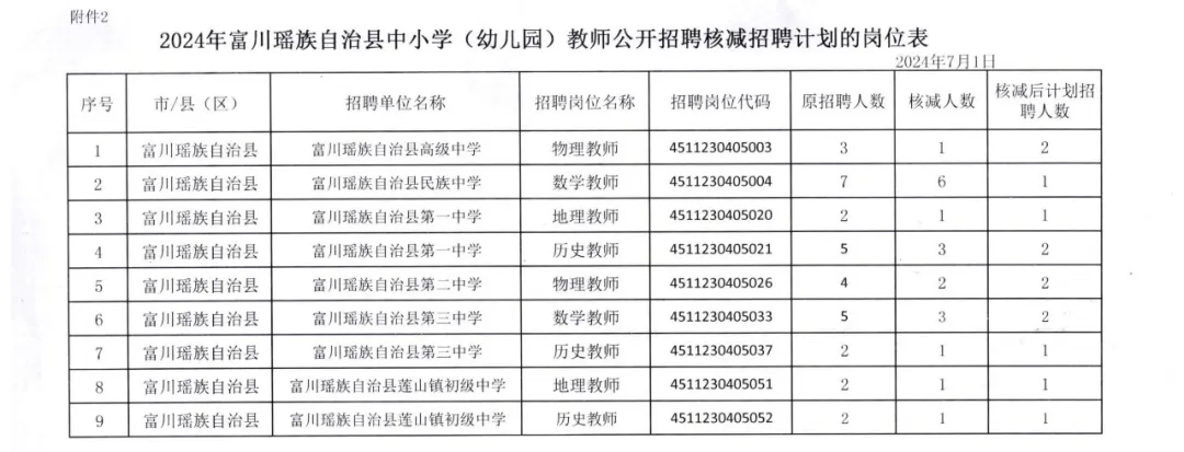 富川瑶族自治县统计局最新招聘信息全面解析及招聘细节详解