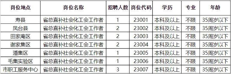 于洪区科技局招聘信息与职位详解发布