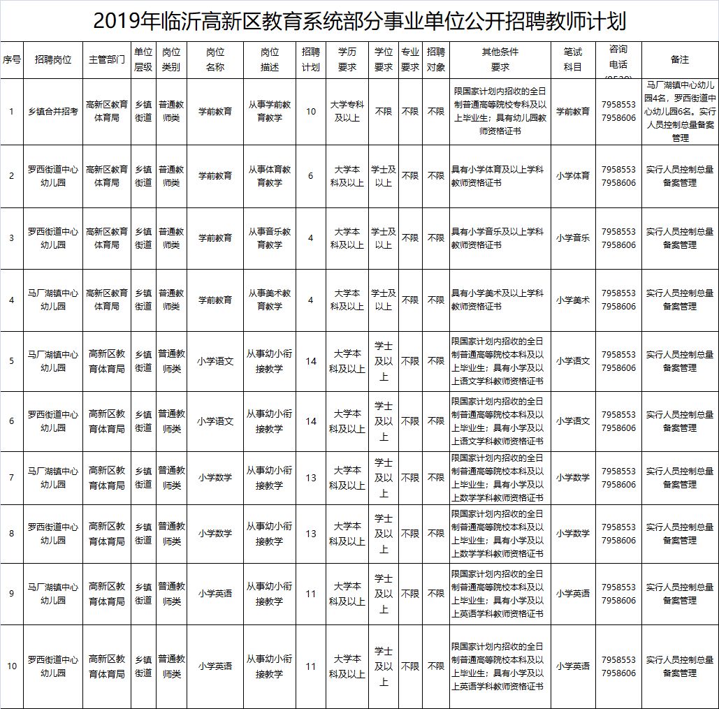 沂源县特殊教育事业单位最新项目概览