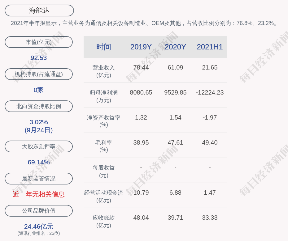 西和县数据和政务服务局最新项目概览及成果展示