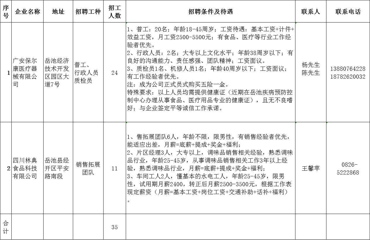 岳池县医疗保障局最新招聘详解公告