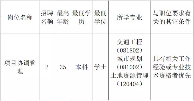 崆峒区发展和改革局最新招聘信息概览