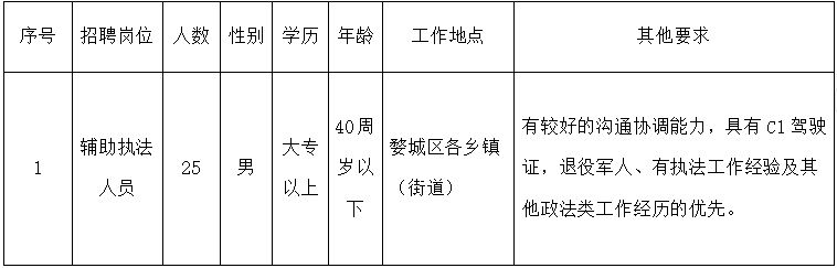 婺城区公安局最新招聘启事概览