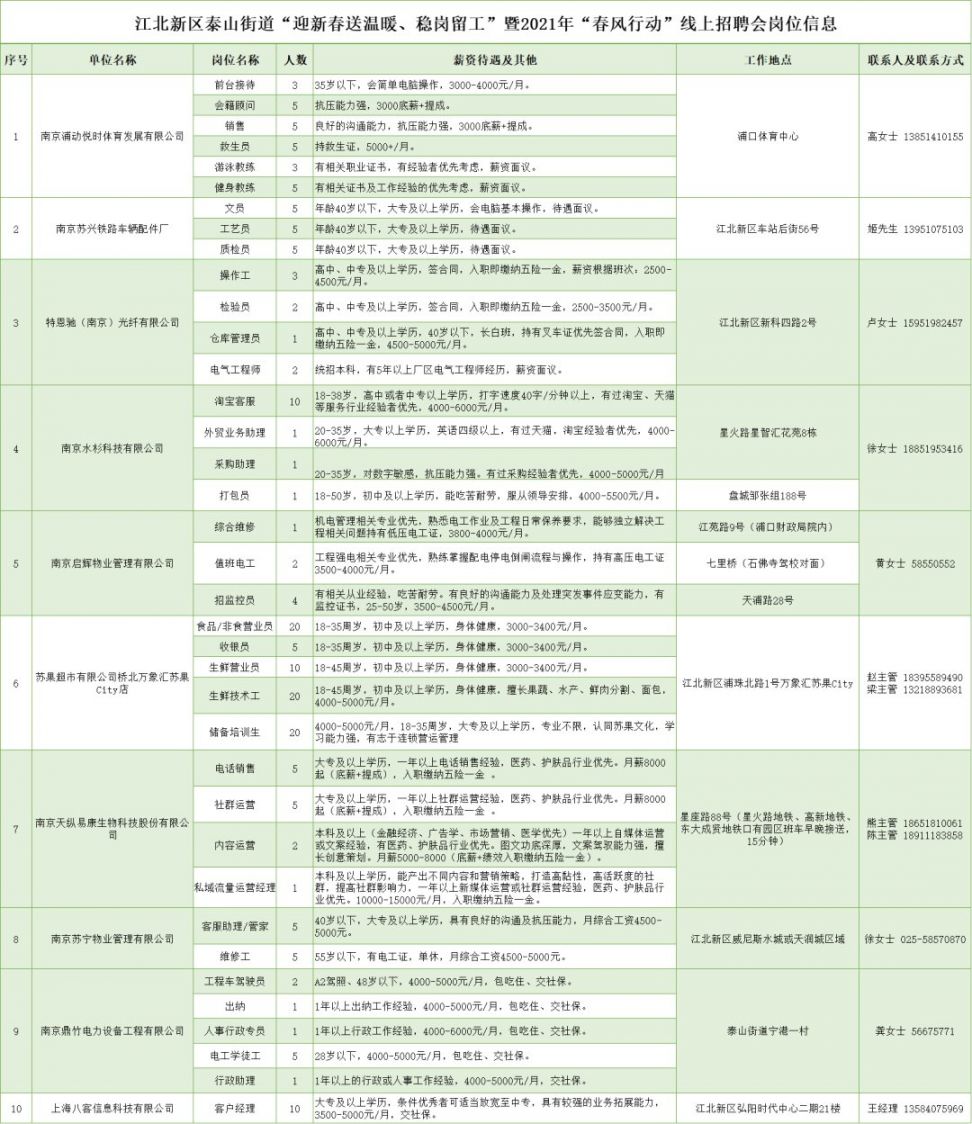 贞山街道最新招聘信息概览