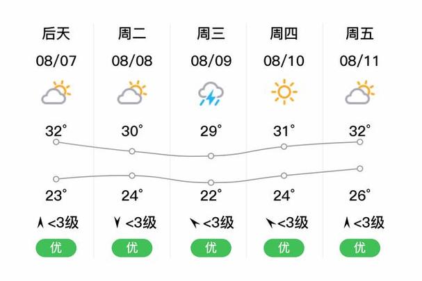 乐亭镇天气预报更新通知