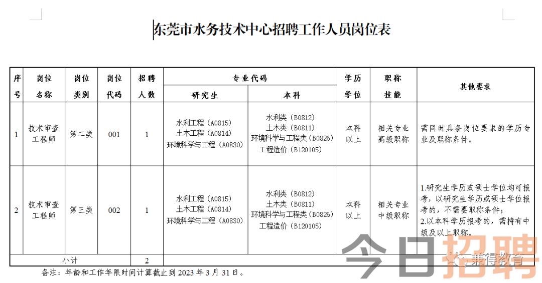 ゅ纪念相遇， 第3页